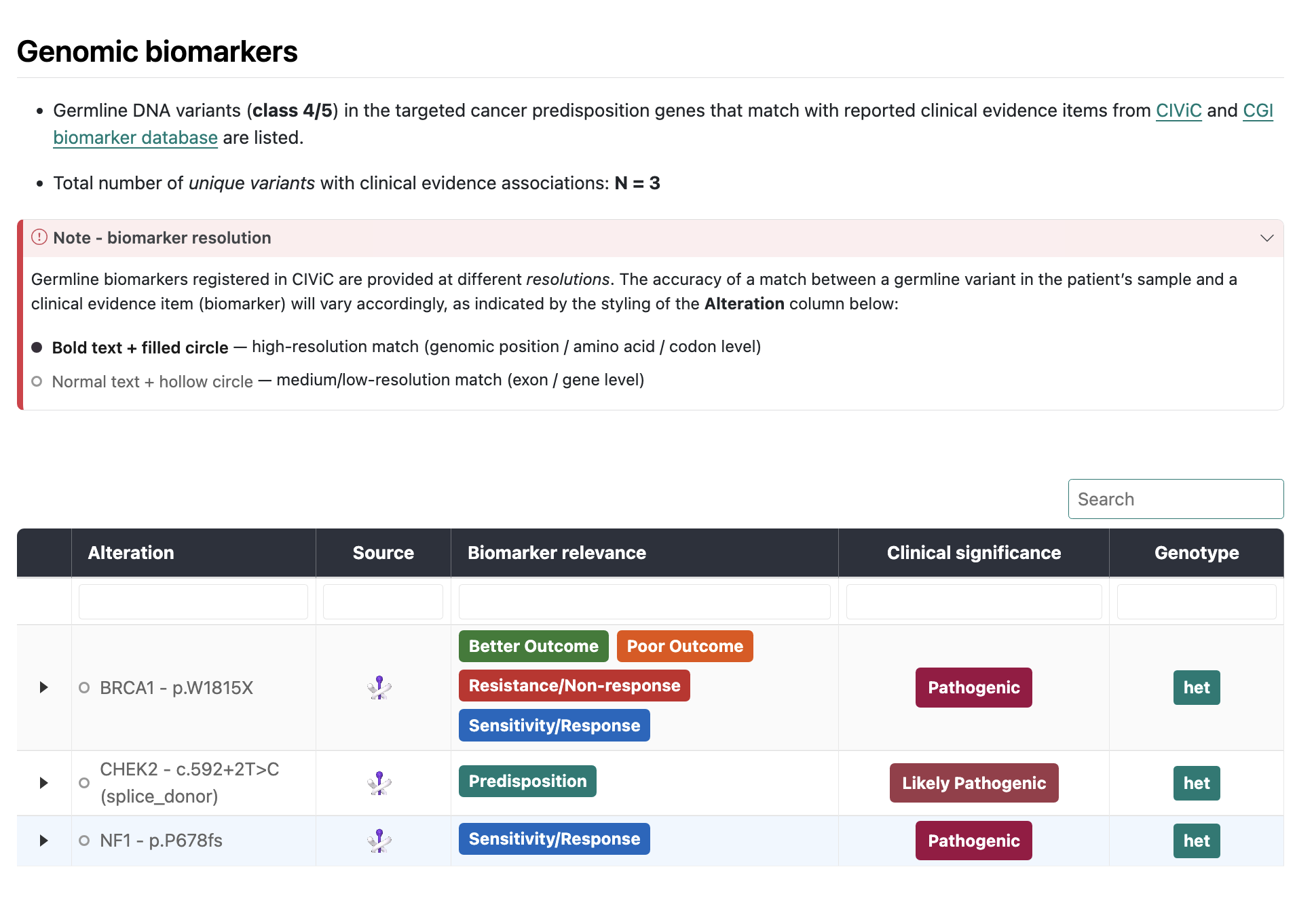 Genomic biomarkers