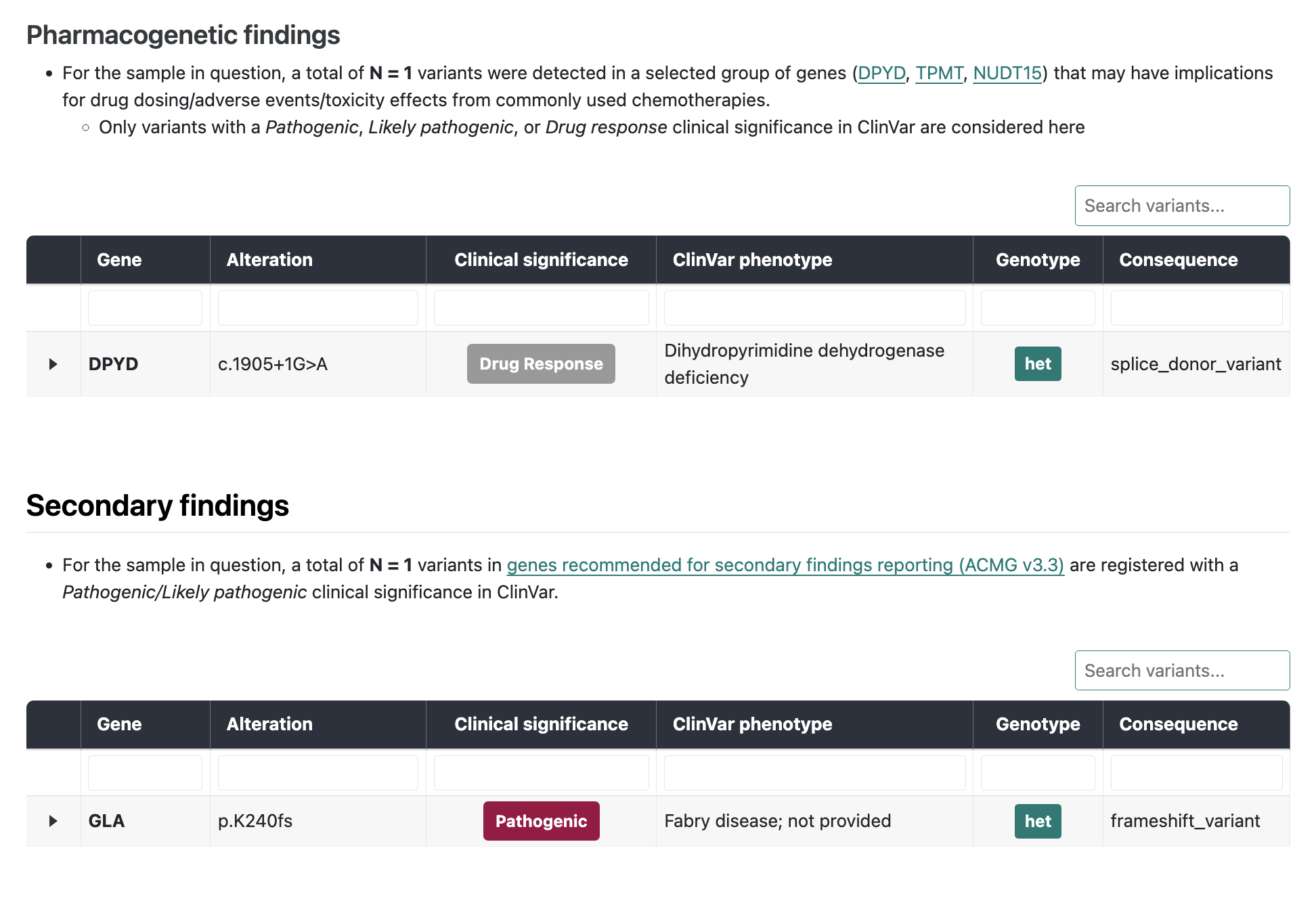 Pharmacogenetic & secondary findings