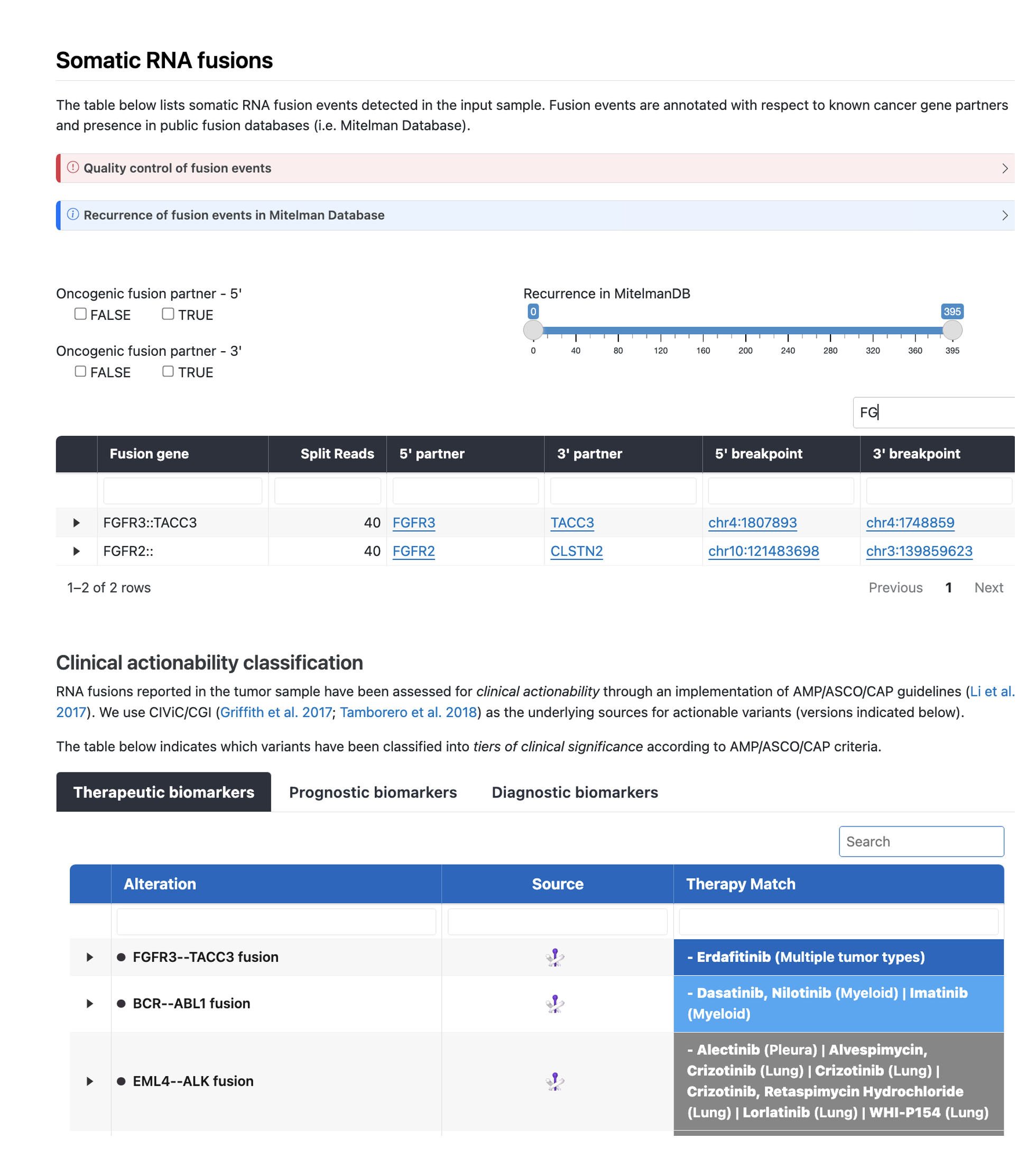 Somatic RNA fusions