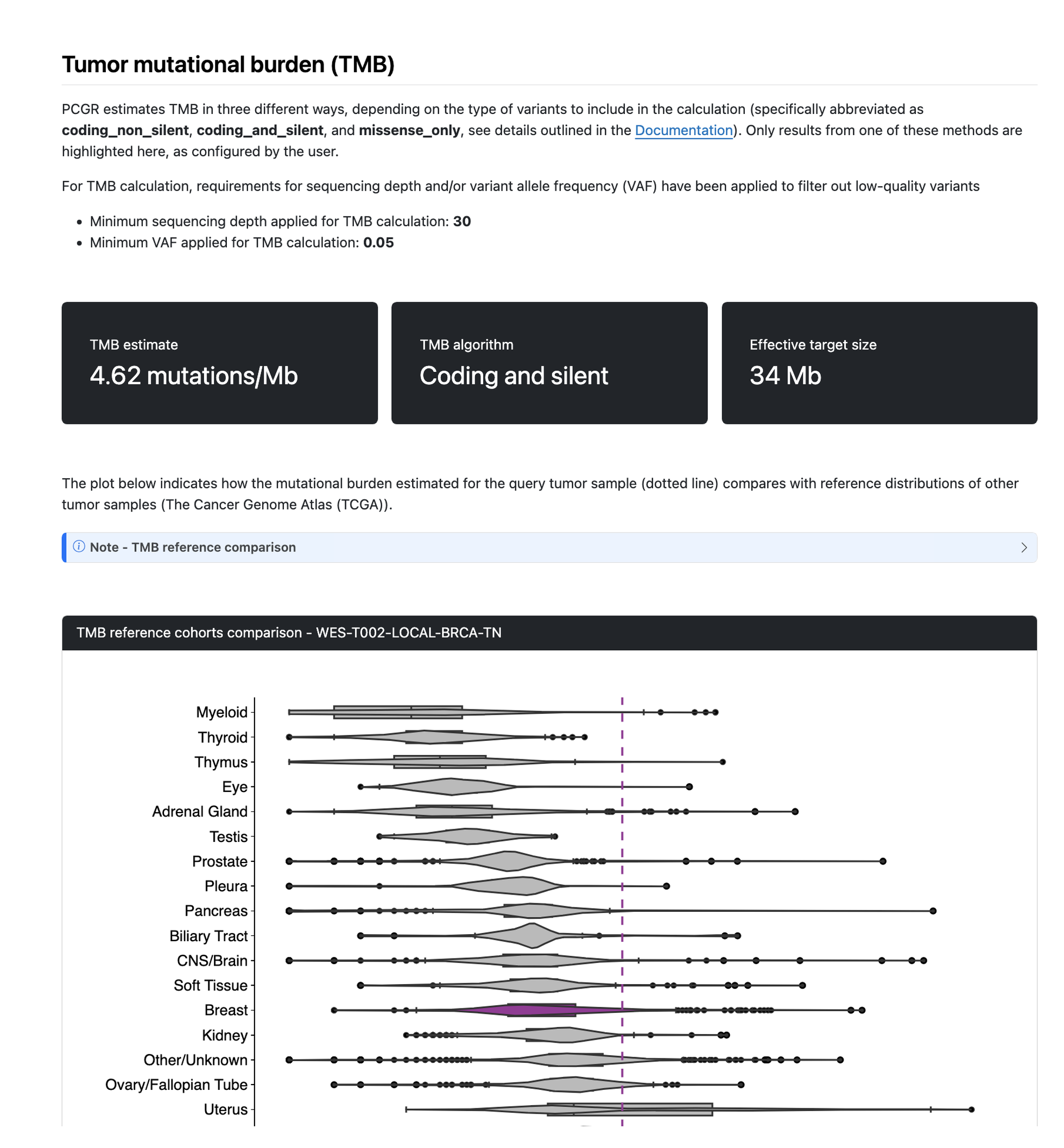 Tumor mutational burden